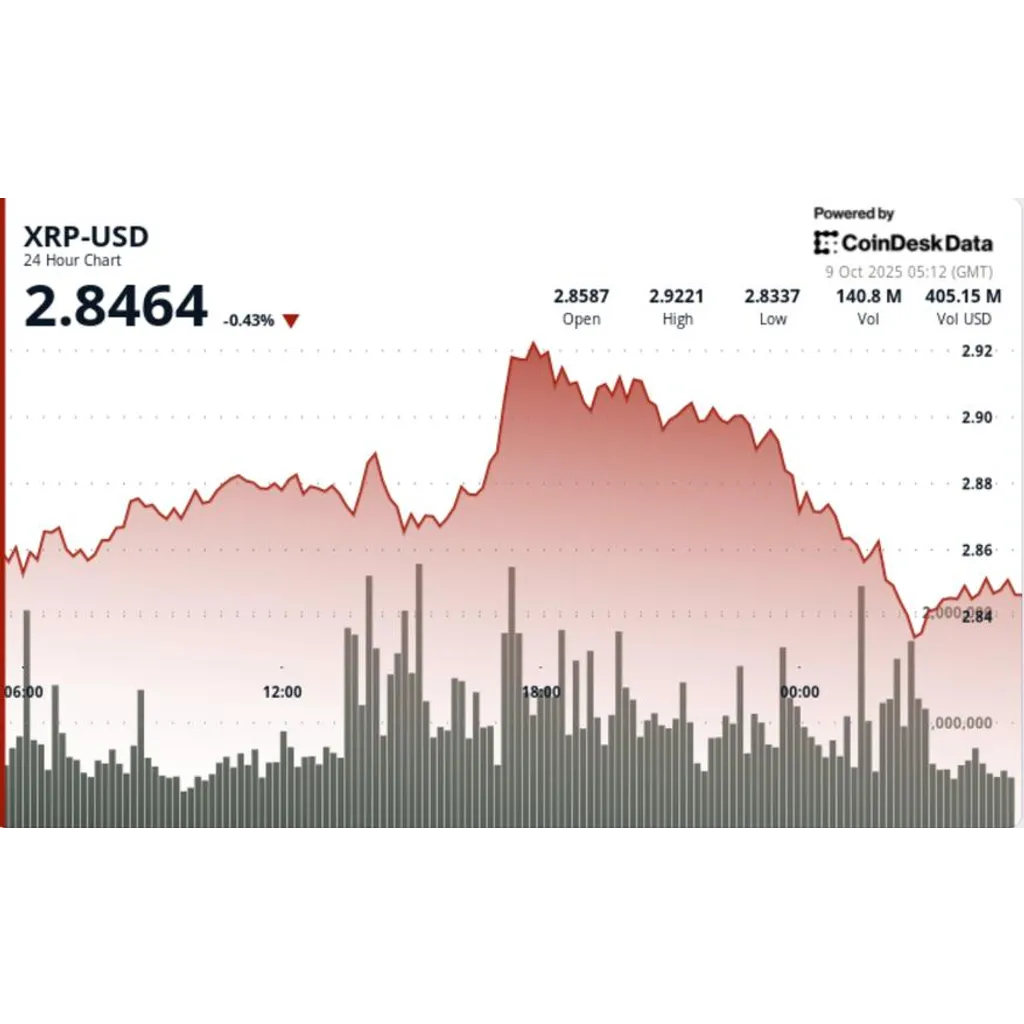Asset rejected at .93 tests .85 support after failed breakout Asset rejected at .93 tests .85 support after failed breakout
