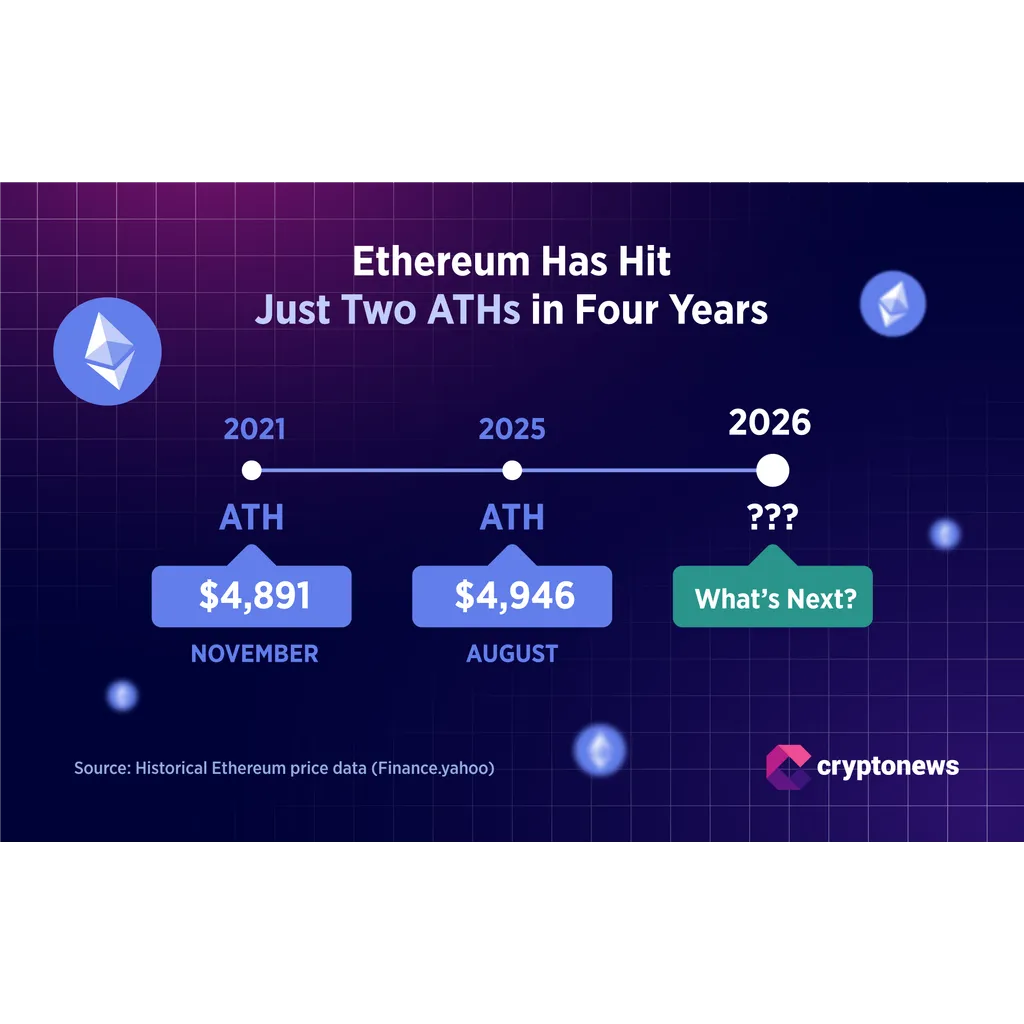 Analysts Call It a Lost Month for ETH Price Analysts Call It a Lost Month for ETH Price