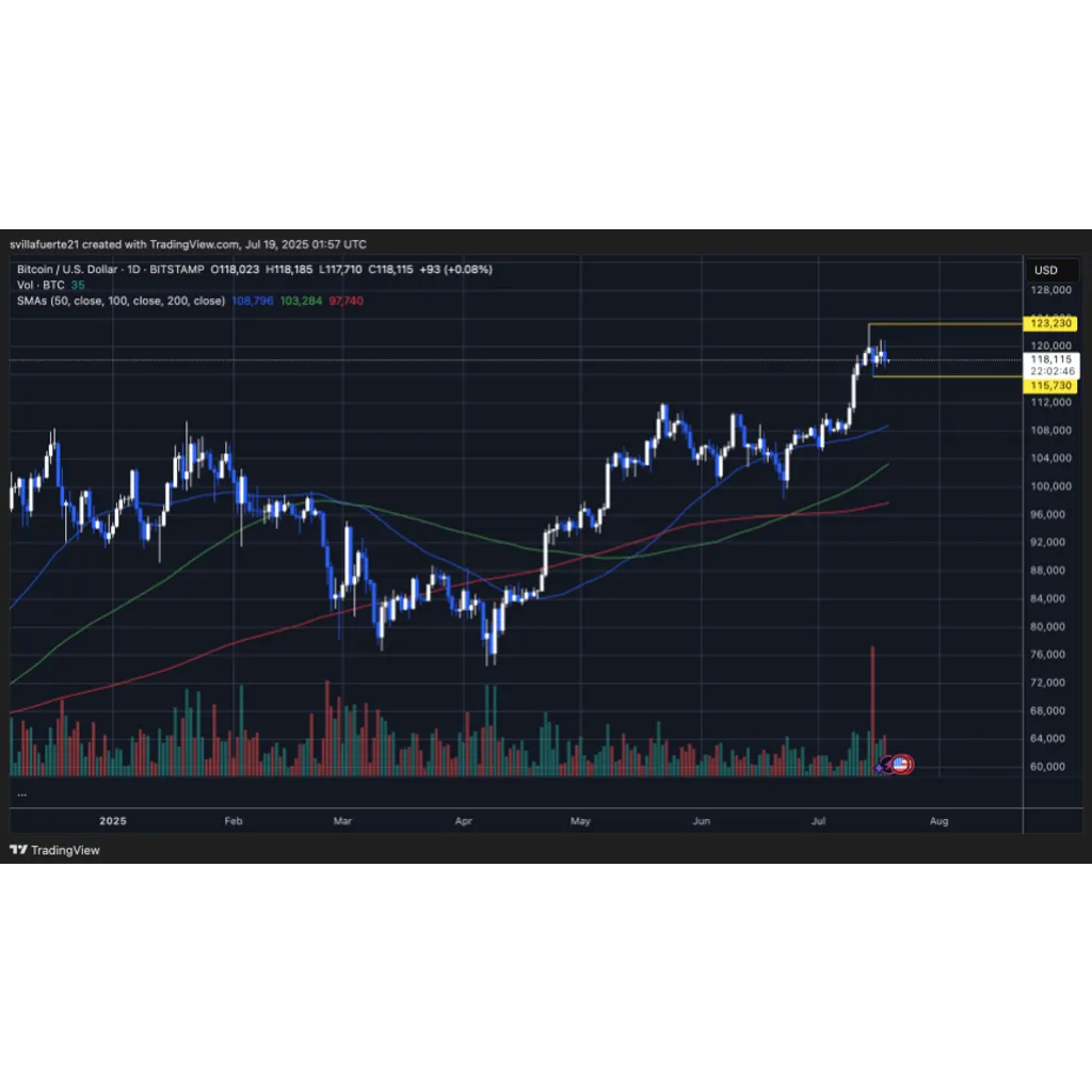 Bitcoin Miner Sales Surge To Highest Level Since April – Details Bitcoin Miner Sales Surge To Highest Level Since April – Details