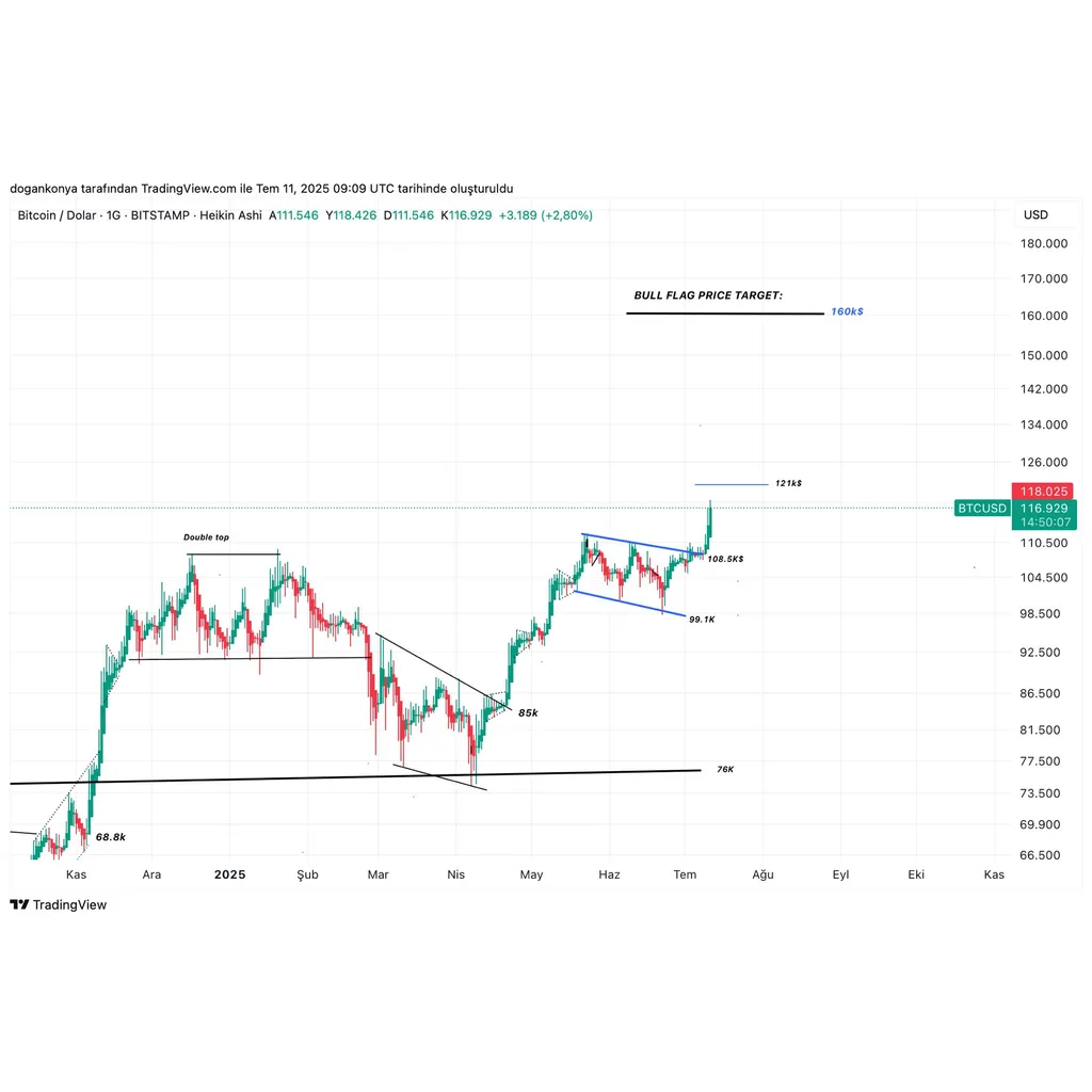 Altseason: 3 Signals Investors Should Watch For – Analyst Altseason: 3 Signals Investors Should Watch For – Analyst