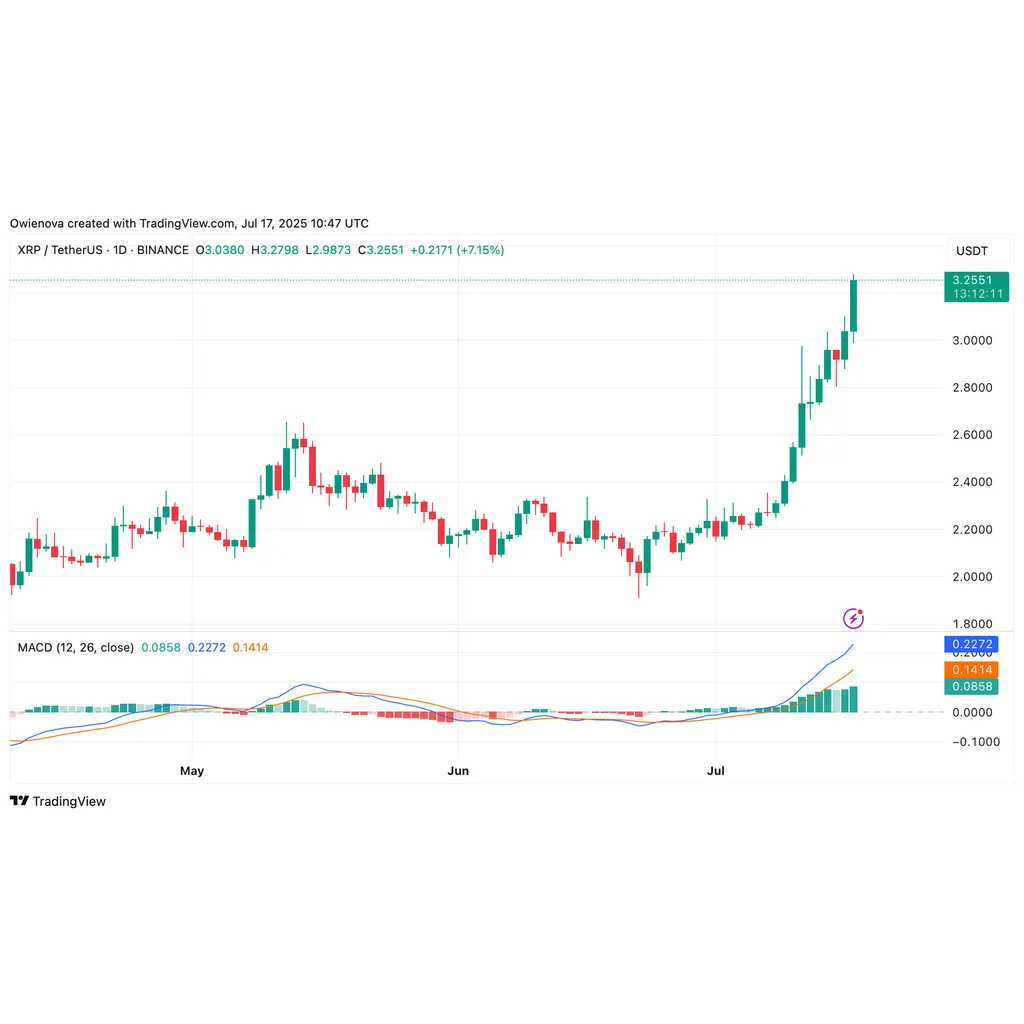 XRP Path To A New All-Time High Is Playing Out Beautifully – Here’s How XRP Path To A New All-Time High Is Playing Out Beautifully – Here’s How