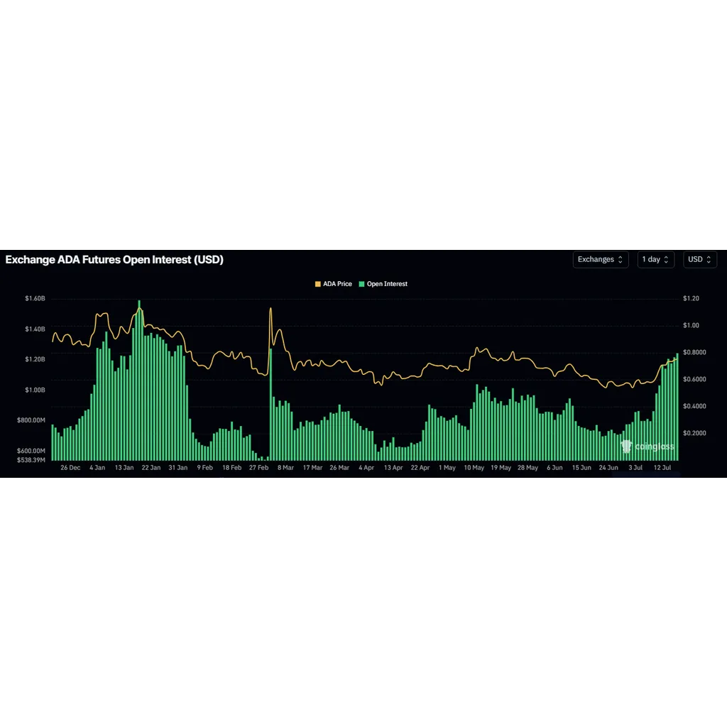 Cardano logs mln inflows – Is ADA 26% rally a bull trap? Cardano logs mln inflows – Is ADA 26% rally a bull trap?