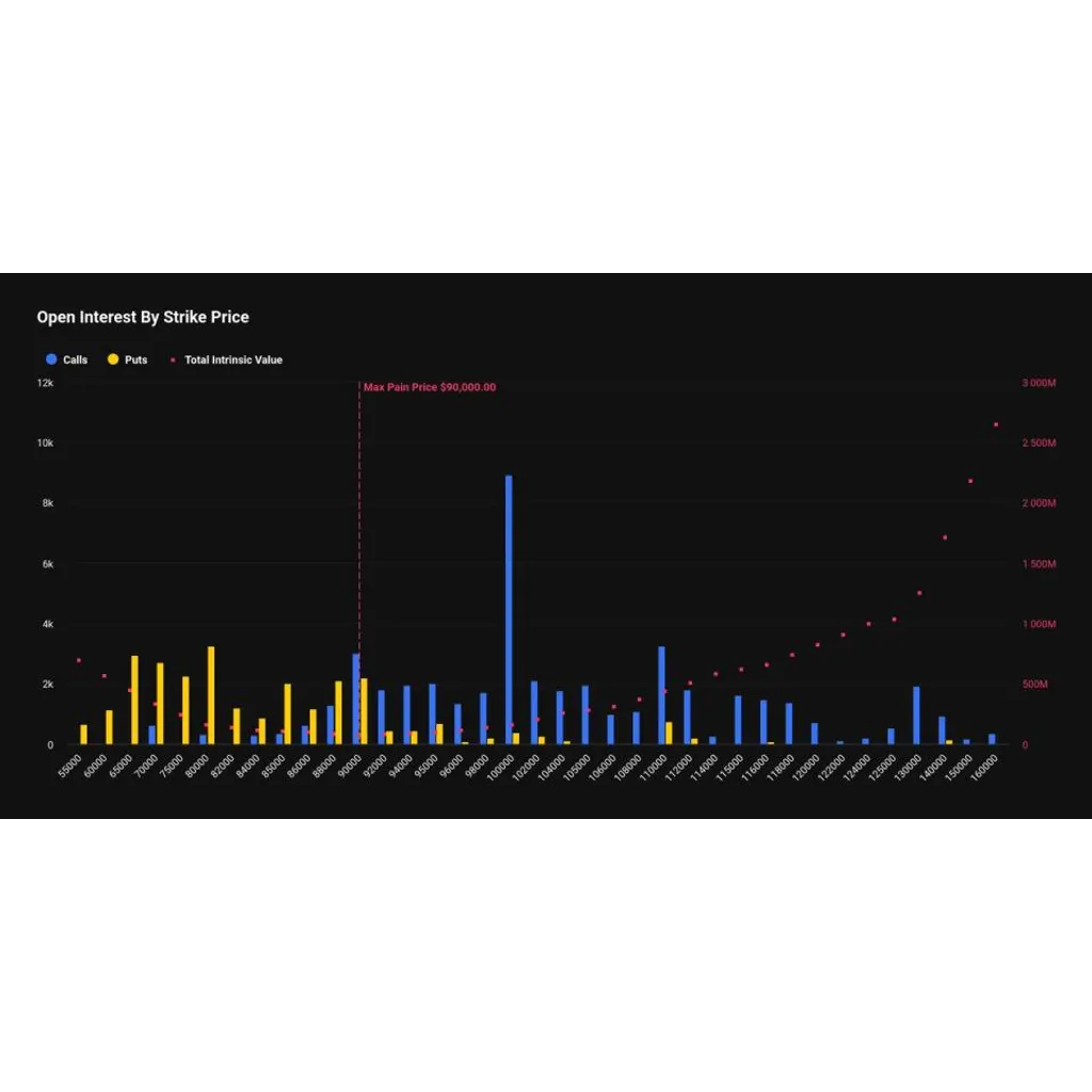 Bitcoin traders kick off 2026 with bets on price rally above 0,000 Bitcoin traders kick off 2026 with bets on price rally above 0,000
