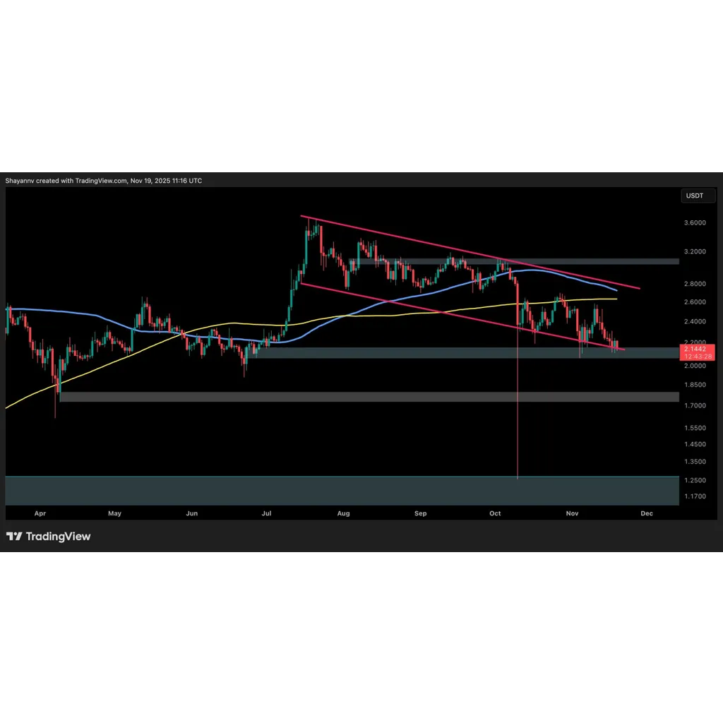 XRP reaches a major decision point against the US dollar and Bitcoin XRP reaches a major decision point against the US dollar and Bitcoin