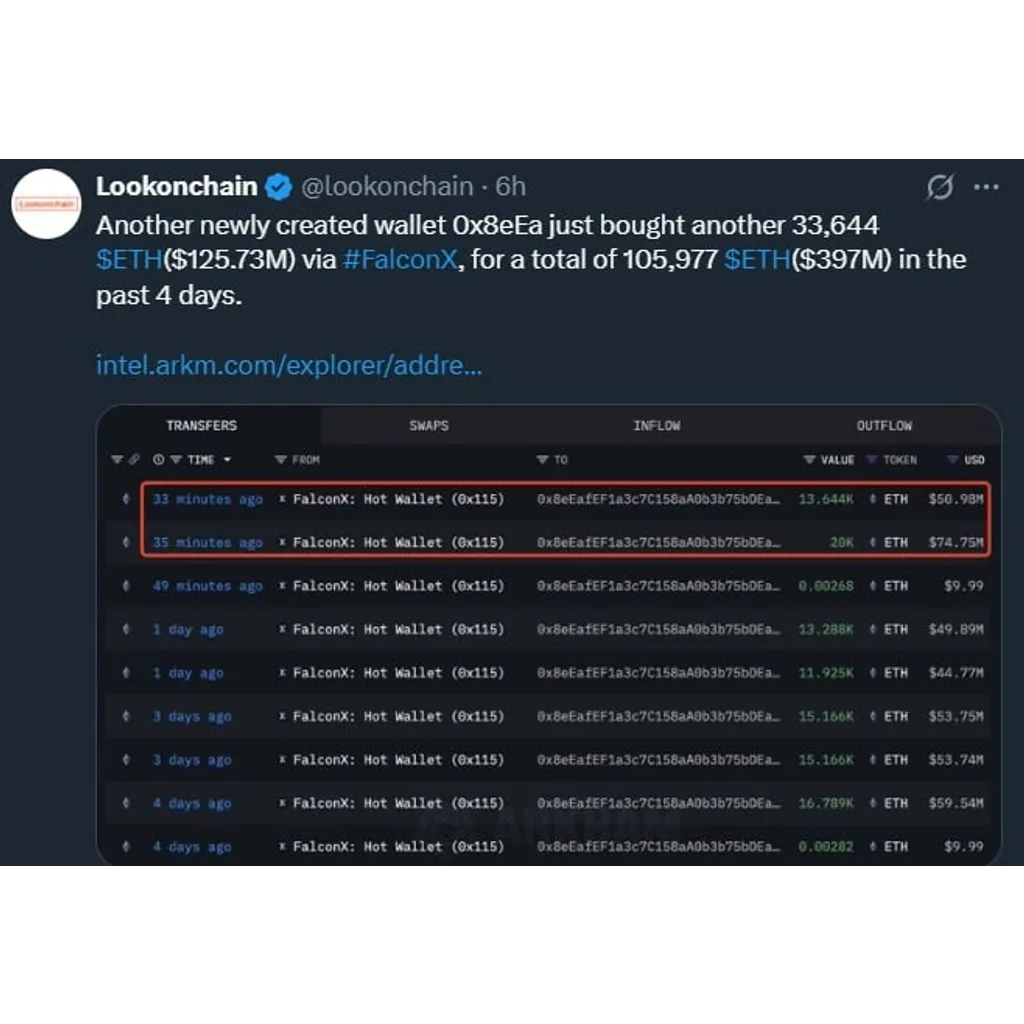 Ethereum whales make massive moves: Is this your cue to buy ETH? Ethereum whales make massive moves: Is this your cue to buy ETH?