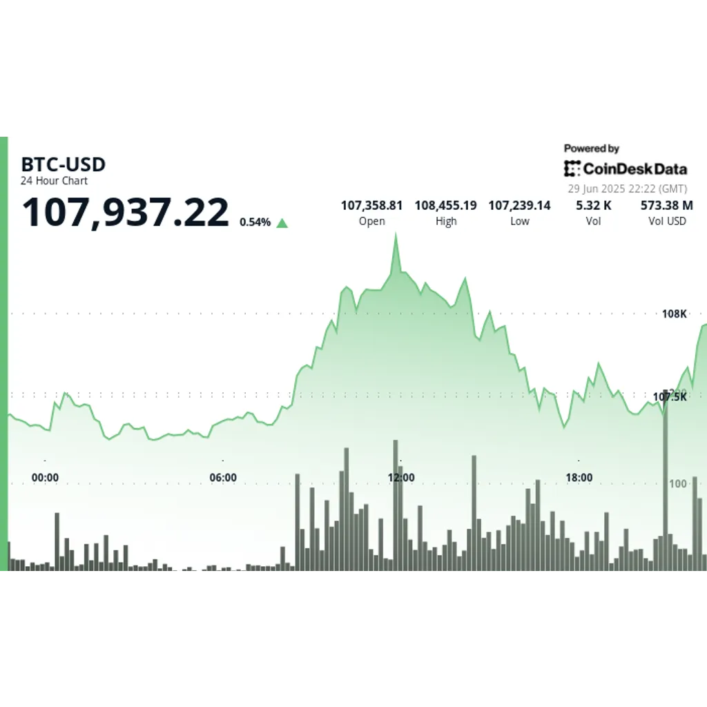 Bitcoin (BTC) Price Climbs After Trump Tells GOP Not to Worry About Deficit Spending Bitcoin (BTC) Price Climbs After Trump Tells GOP Not to Worry About Deficit Spending
