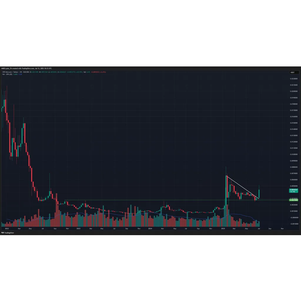XPR Network soars 34.5% – Assessing if this rally is built to last XPR Network soars 34.5% – Assessing if this rally is built to last