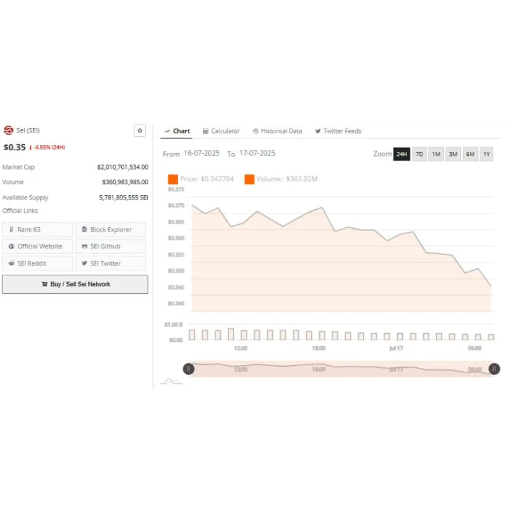 SEI Price Prediction Poised to Soar With Rising Volume and Bullish Market Signals – Brave New Coin SEI Price Prediction Poised to Soar With Rising Volume and Bullish Market Signals – Brave New Coin