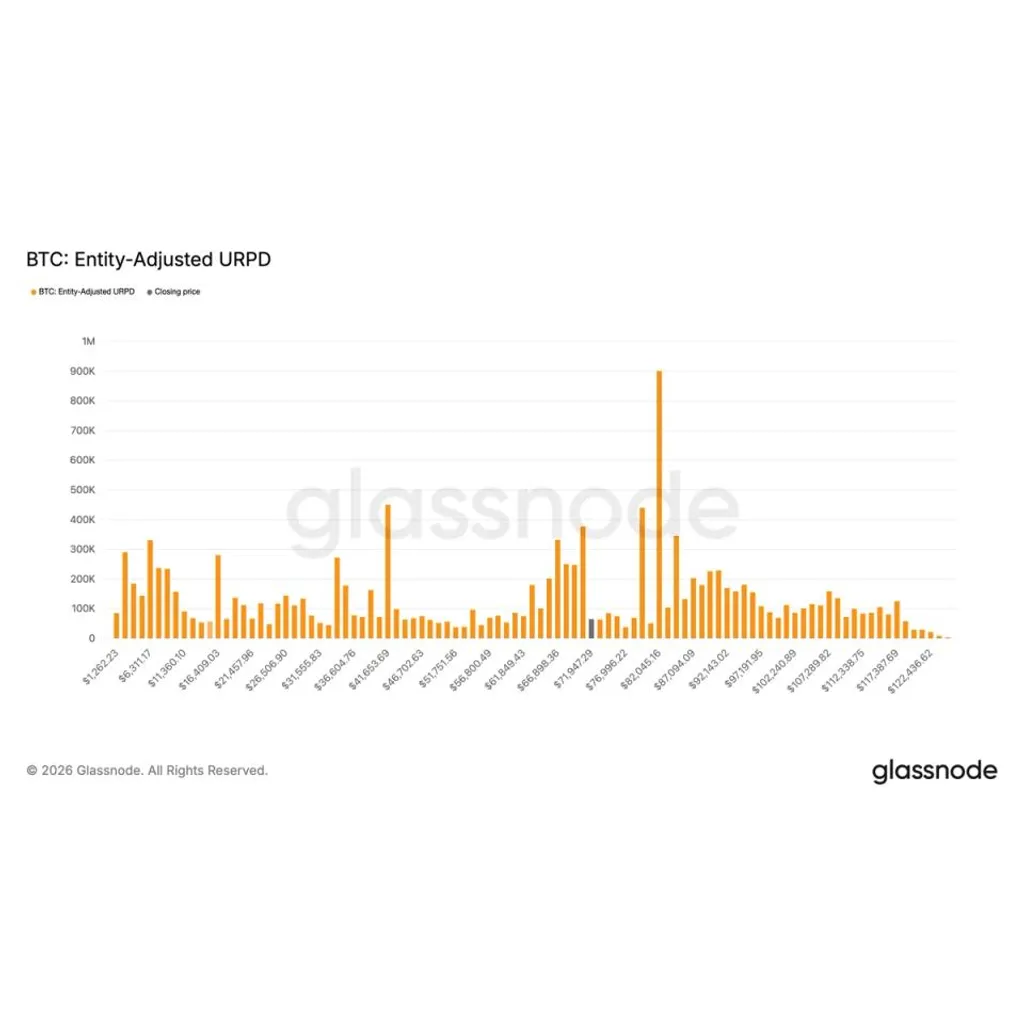 Bitcoin dip buying surges as 850K BTC cluster between K and K Bitcoin dip buying surges as 850K BTC cluster between K and K