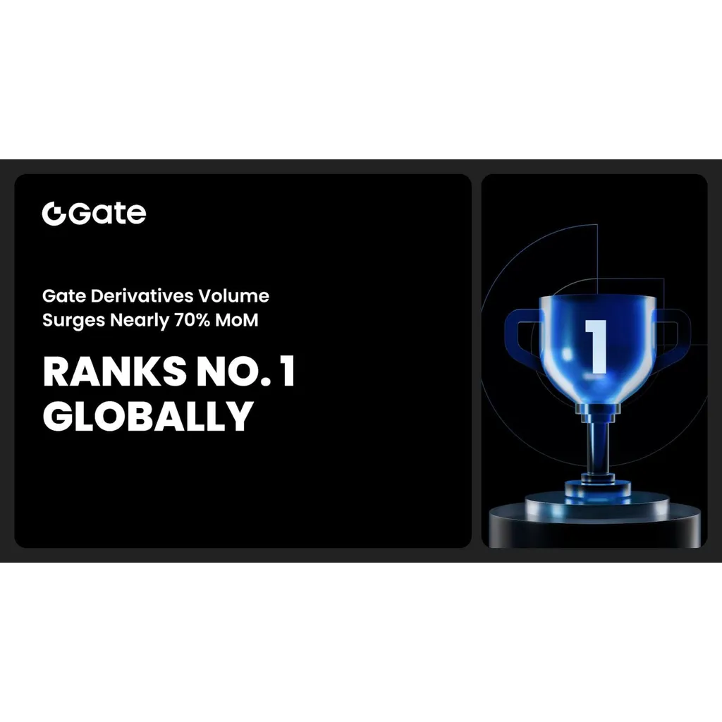 Gate’s Nearly 70% MoM Growth in Derivatives Volume Tops Global Charts, Featured in CoinDesk’s Latest Report Gate’s Nearly 70% MoM Growth in Derivatives Volume Tops Global Charts, Featured in CoinDesk’s Latest Report