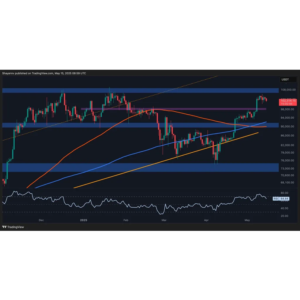 Bitcoin nears 9K all-time high but faces… Bitcoin nears 9K all-time high but faces…