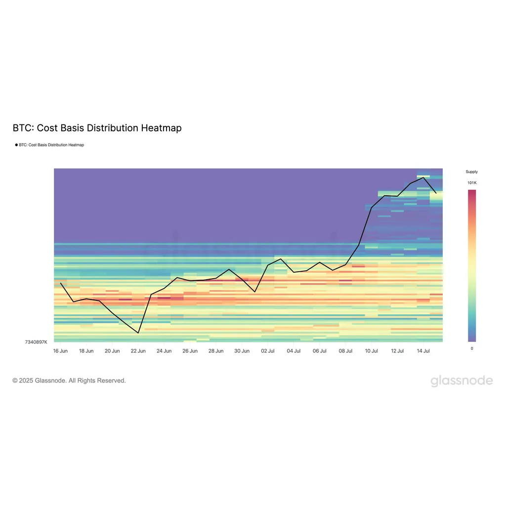 Bitcoin’s bounce, bid stacking, & the regulatory spark the bulls await Bitcoin’s bounce, bid stacking, & the regulatory spark the bulls await