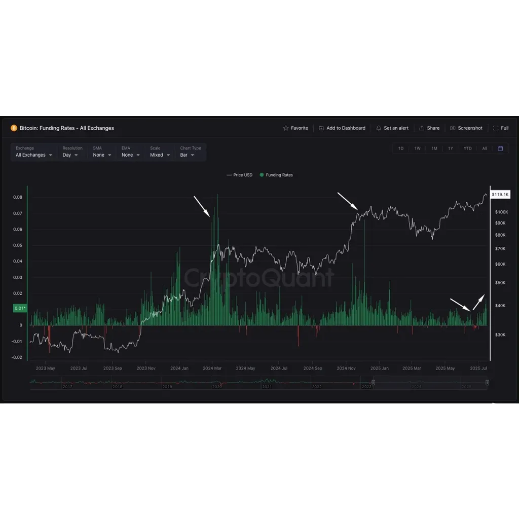 Bitcoin Recovers to 9K But Key Indicators Show Mixed Signals Bitcoin Recovers to 9K But Key Indicators Show Mixed Signals