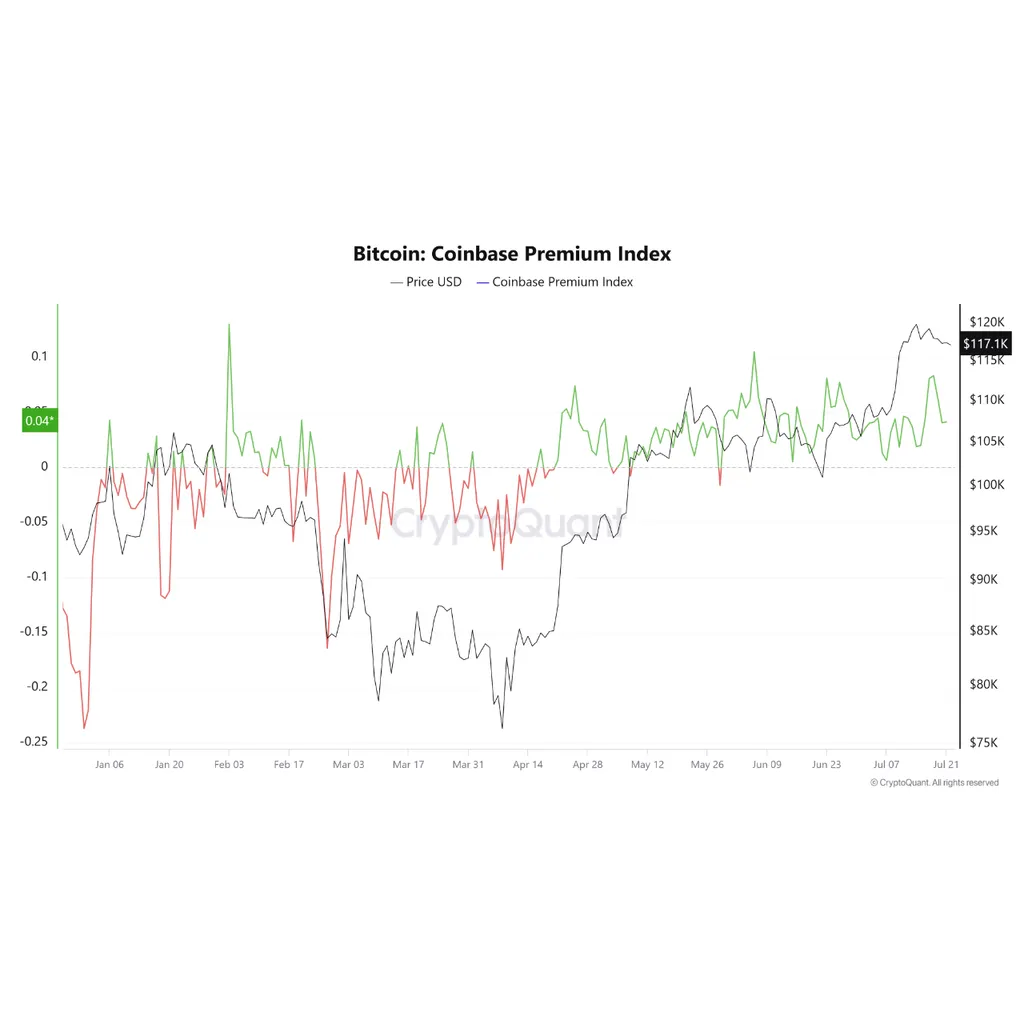 Bitcoin Hovers Below 0K as On-Chain Indicators Point to Slowing Demand Bitcoin Hovers Below 0K as On-Chain Indicators Point to Slowing Demand