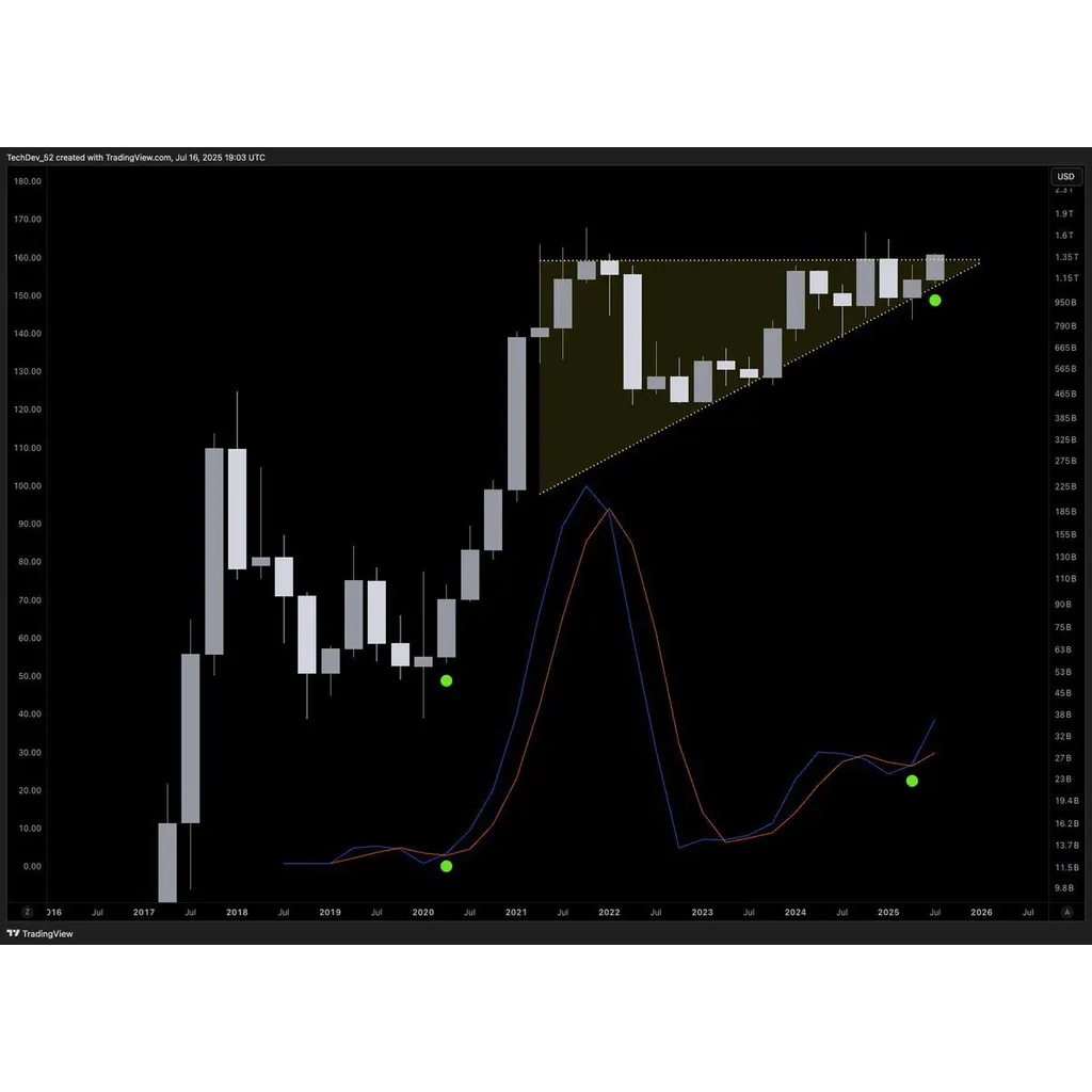 Rare Altcoin Signal Brewing Since 2020 Foreshadowing Parabolic Expansion, According to Crypto Analyst – The Daily Hodl Rare Altcoin Signal Brewing Since 2020 Foreshadowing Parabolic Expansion, According to Crypto Analyst – The Daily Hodl