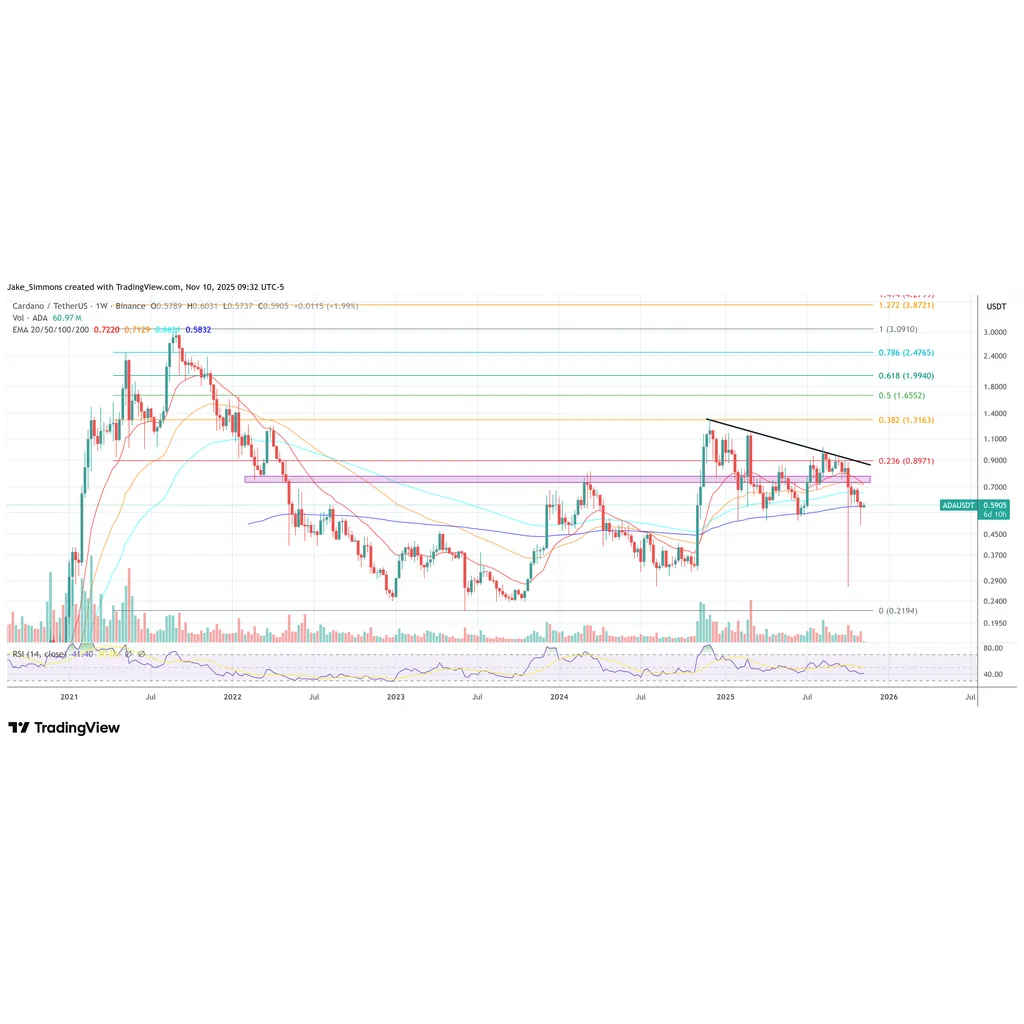 Hoskinson says RealFi will make Cardano a billion DeFi powerhouse by 2026 Hoskinson says RealFi will make Cardano a billion DeFi powerhouse by 2026