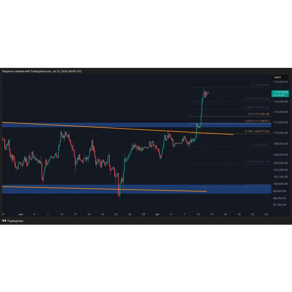 Bitcoin Price Analysis: Is a Correction Coming or Will BTC Break 0K Next? Bitcoin Price Analysis: Is a Correction Coming or Will BTC Break 0K Next?