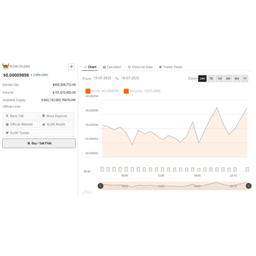 Floki Price Prediction: Technical Indicators Suggest 20% Upside Potential – Brave New Coin Floki Price Prediction: Technical Indicators Suggest 20% Upside Potential – Brave New Coin