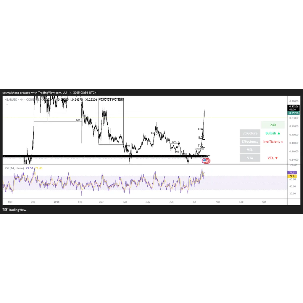 HBAR targets alt= HBAR targets alt=