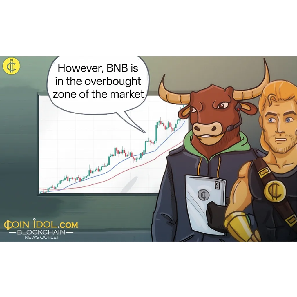 BNB maintains value above one thousand dollar level BNB maintains value above one thousand dollar level