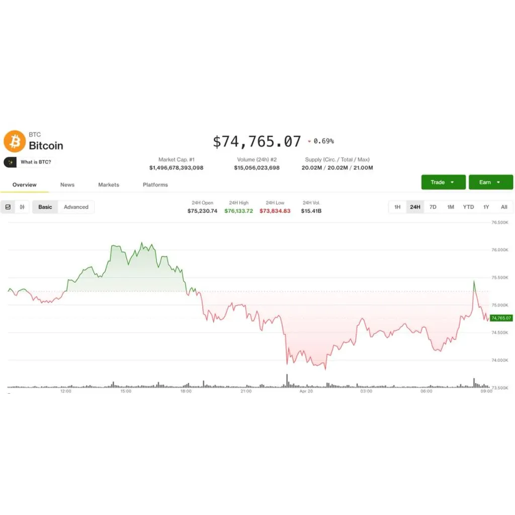 Bitcoin (BTC) price drops from recent highs as traders watch CME gap, Kelp fallout: Crypto Markets Today Bitcoin (BTC) price drops from recent highs as traders watch CME gap, Kelp fallout: Crypto Markets Today