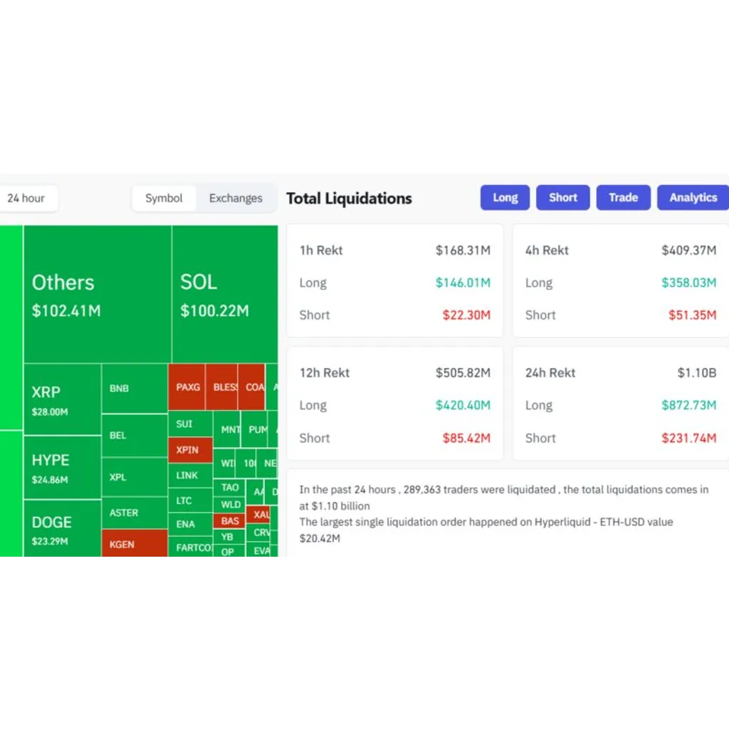 Bitcoin drops below 5,000 with over billion liquidated from crypto markets Bitcoin drops below 5,000 with over billion liquidated from crypto markets