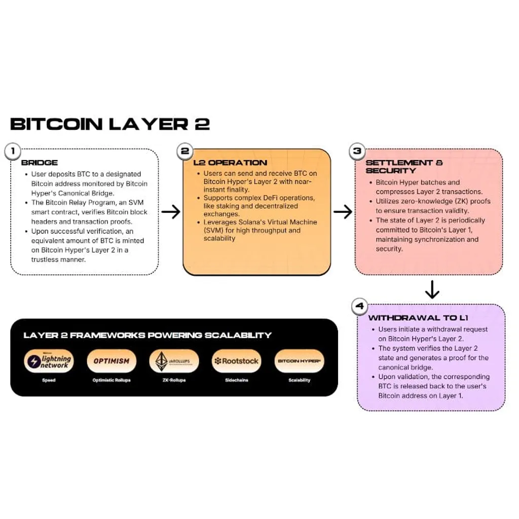 After Bitcoin’s Historic Rally, Bitcoin Hyper Hits .5M in Viral Presale – Best Crypto to Buy? – Brave New Coin After Bitcoin’s Historic Rally, Bitcoin Hyper Hits .5M in Viral Presale – Best Crypto to Buy? – Brave New Coin