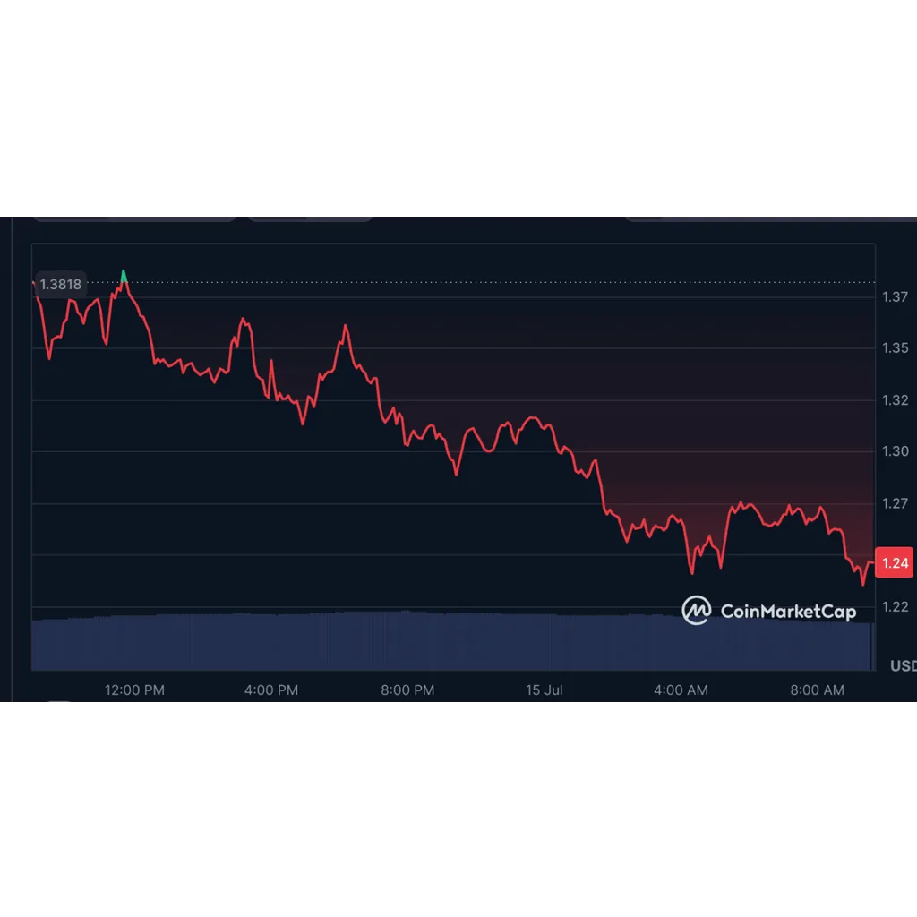 Whales Dumps M in Fartcoin for PUMP Tokens Whales Dumps M in Fartcoin for PUMP Tokens