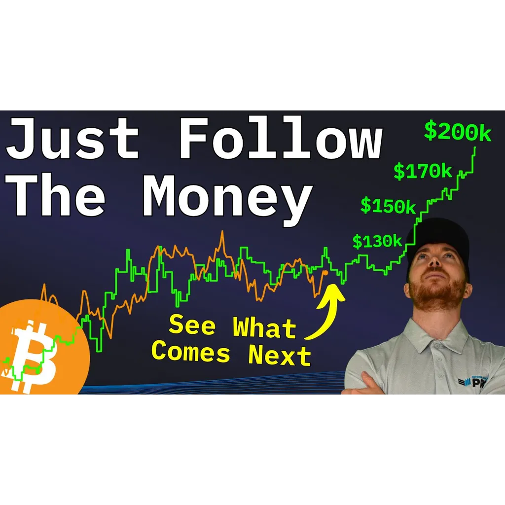 Bitcoin price for breakout amid expanding liquidity conditions Bitcoin price for breakout amid expanding liquidity conditions