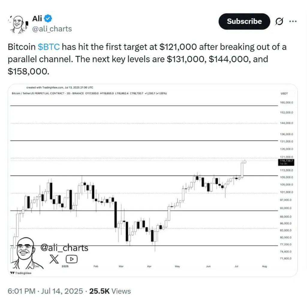 Bitcoin (BTC) Price Prediction: Bitcoin Could Hit 0K in 2025 as Expert Cites Five Bullish Catalysts – Brave New Coin Bitcoin (BTC) Price Prediction: Bitcoin Could Hit 0K in 2025 as Expert Cites Five Bullish Catalysts – Brave New Coin