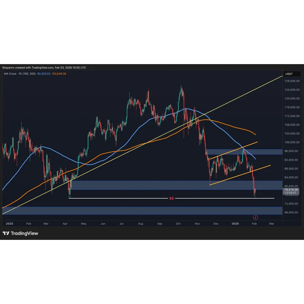 What Is the Most Likely Scenario for BTC After Crash to K? What Is the Most Likely Scenario for BTC After Crash to K?