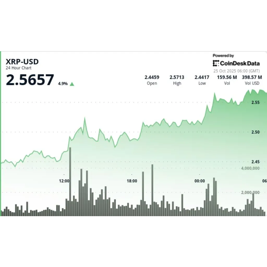 Ripple forms inverse head-and-shoulders pattern with .80 price projection Ripple forms inverse head-and-shoulders pattern with .80 price projection