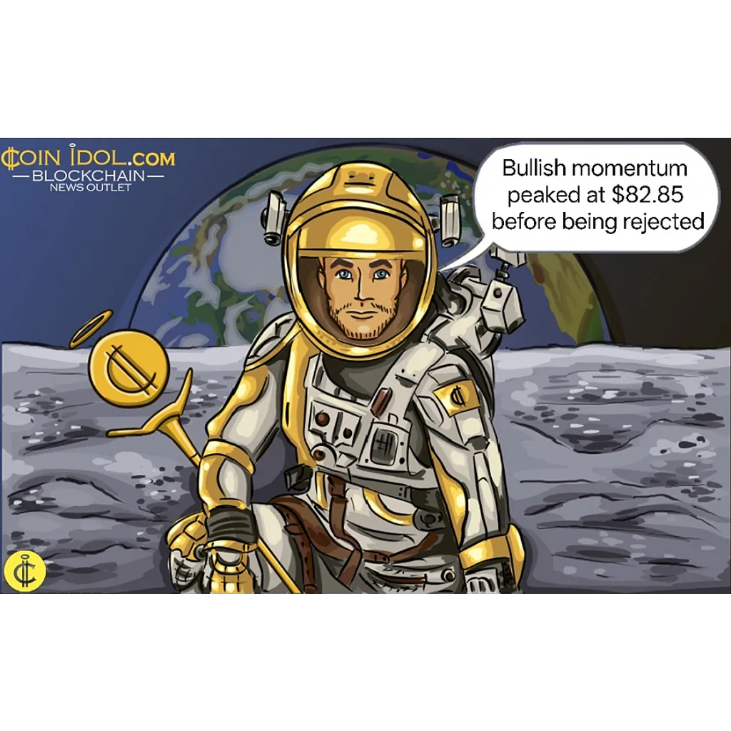 Litecoin Stalls After Rising Above Litecoin Stalls After Rising Above
