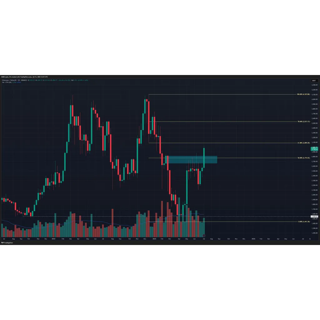 Ethereum’s Wall Street moment: Why ETH traders are clued into .8K Ethereum’s Wall Street moment: Why ETH traders are clued into .8K