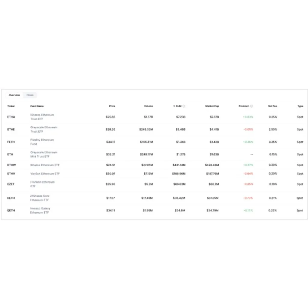 .1 Billion Ethereum Frenzy by Companies — Is $SNORT the Next Explosive Play? .1 Billion Ethereum Frenzy by Companies — Is $SNORT the Next Explosive Play?