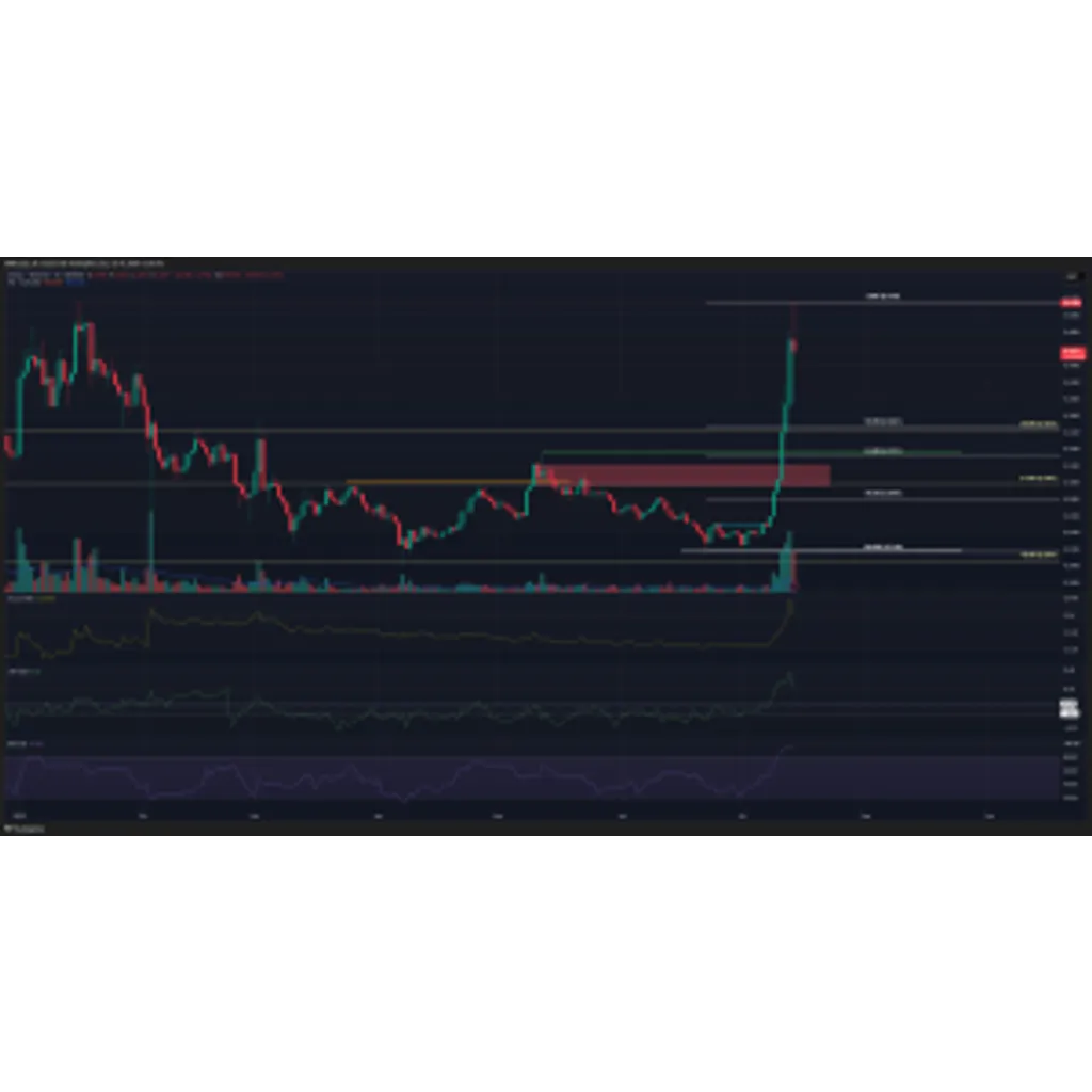Stellar Price Peaks at alt= Stellar Price Peaks at alt=