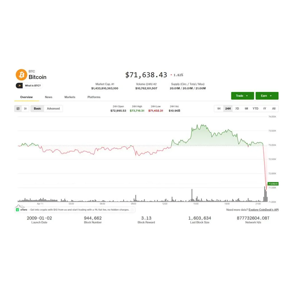 BTC, ETH, XRP fall as U.S., Iran negotiators fail to reach war resolution BTC, ETH, XRP fall as U.S., Iran negotiators fail to reach war resolution