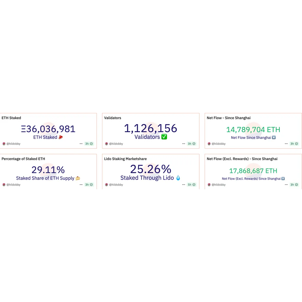 Nasdaq files application to add staking for BlackRock iShares ETH ETF Nasdaq files application to add staking for BlackRock iShares ETH ETF