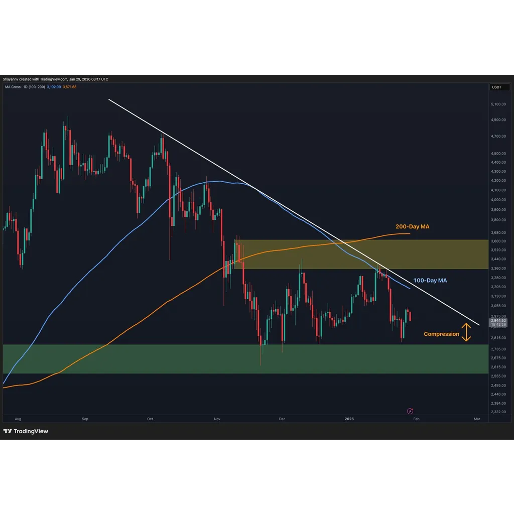 Is ETH Doomed After Another Rejection at K? Is ETH Doomed After Another Rejection at K?