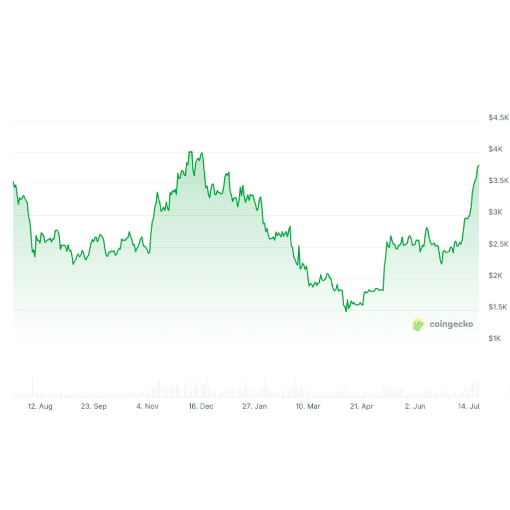 Crypto funds post record .4B inflows as Ether ETPs break 2024 gains Crypto funds post record .4B inflows as Ether ETPs break 2024 gains