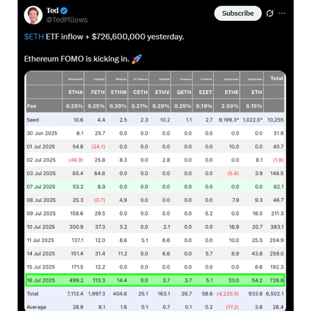 Why Ethereum is Leading the 10% Crypto Rally Today? | CoinGape Why Ethereum is Leading the 10% Crypto Rally Today? | CoinGape