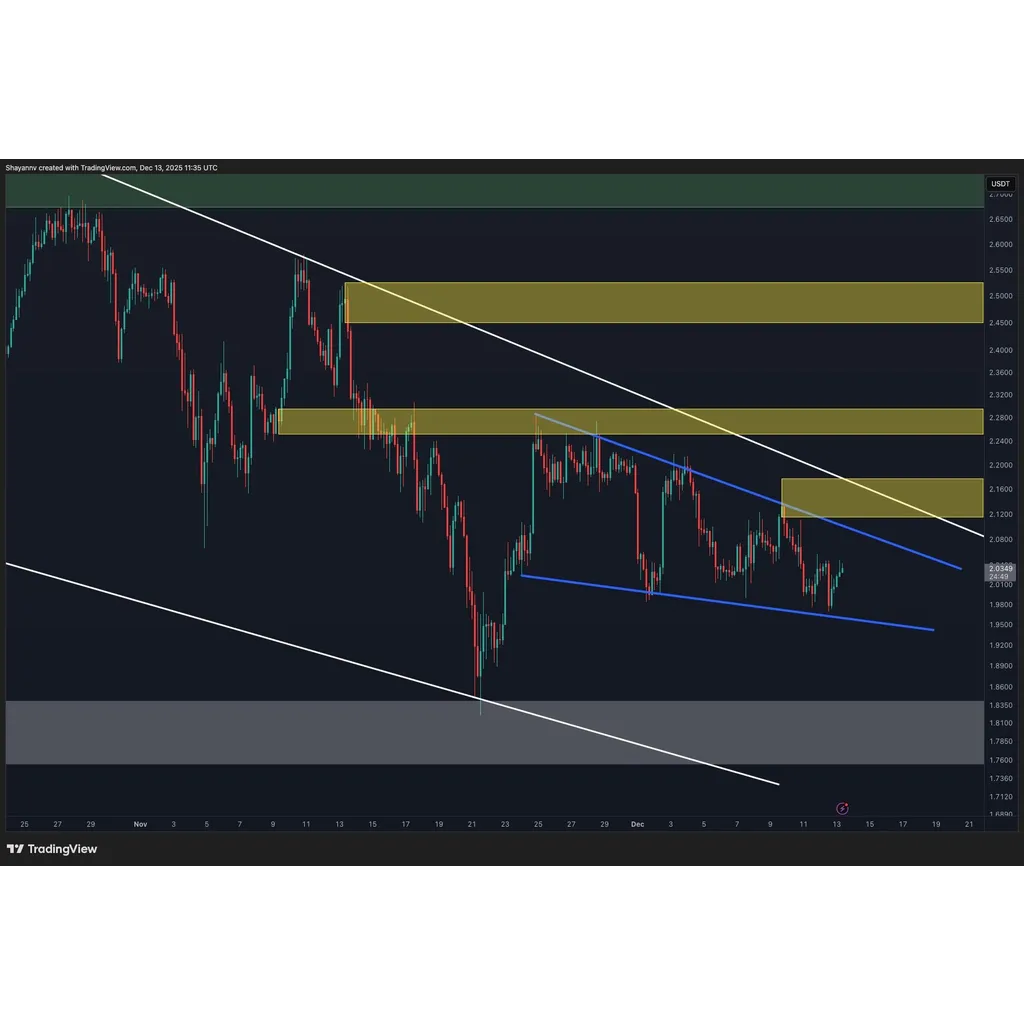 XRP Must Break This Resistance to Reverse Bearish Trend XRP Must Break This Resistance to Reverse Bearish Trend
