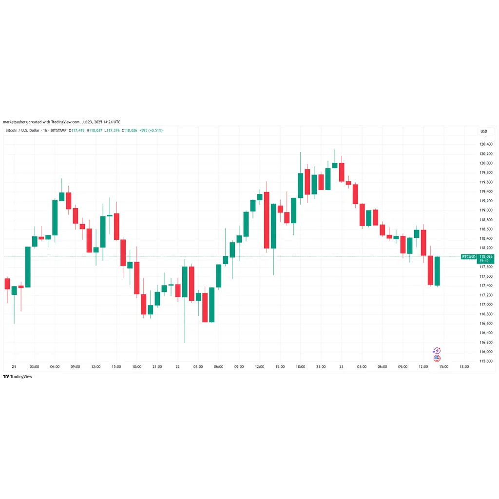 Bitcoin grabs bid liquidity as BTC price dip targets include 3K Bitcoin grabs bid liquidity as BTC price dip targets include 3K