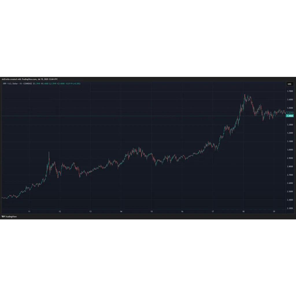 XRP Over Everything? Expert Tells New Investors To Go All In XRP Over Everything? Expert Tells New Investors To Go All In