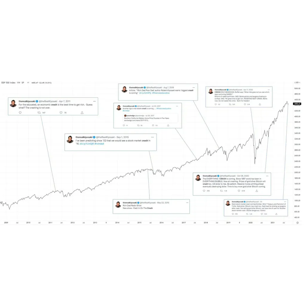 Why a Bitcoin crash could be ‘good news’ – Robert Kiyosaki explains… Why a Bitcoin crash could be ‘good news’ – Robert Kiyosaki explains…