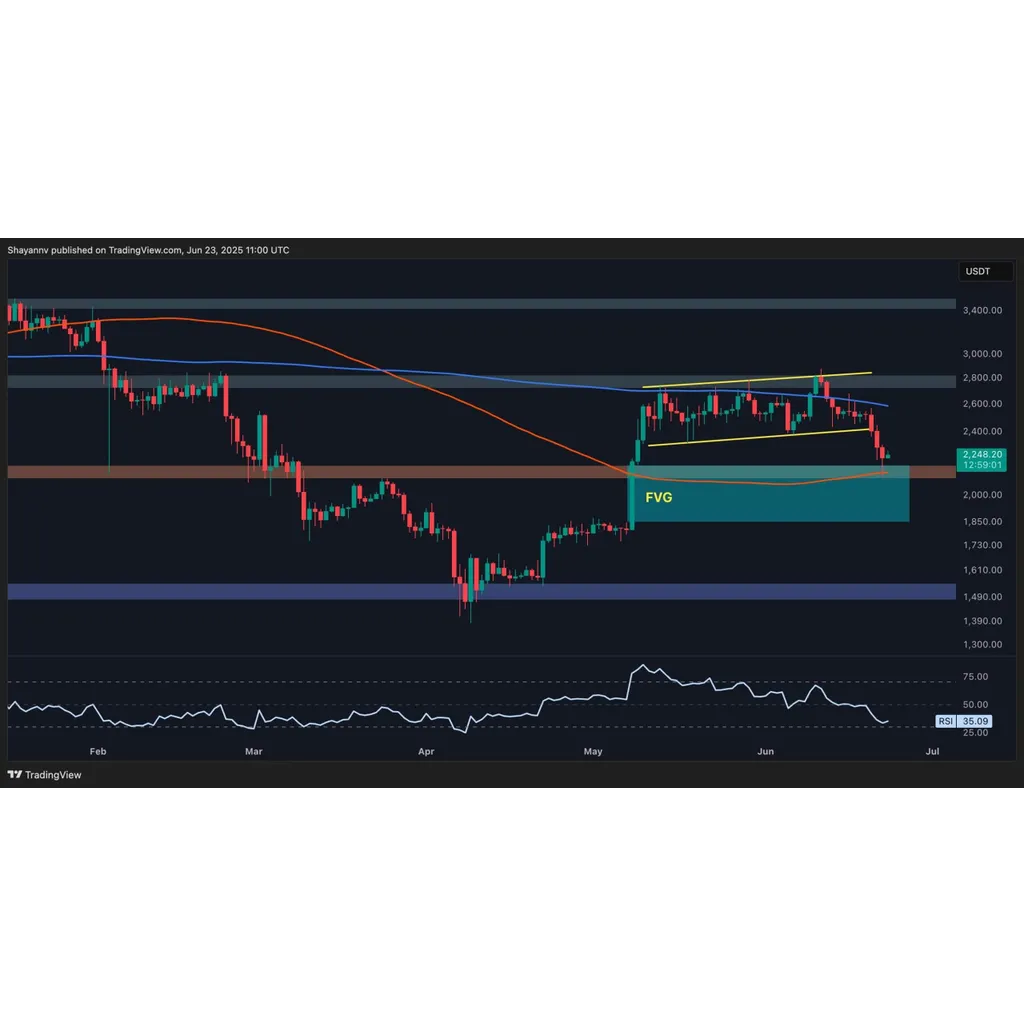 Ethereum Price Analysis: ETH Drops to Critical Area but is .5K in Play? Ethereum Price Analysis: ETH Drops to Critical Area but is .5K in Play?