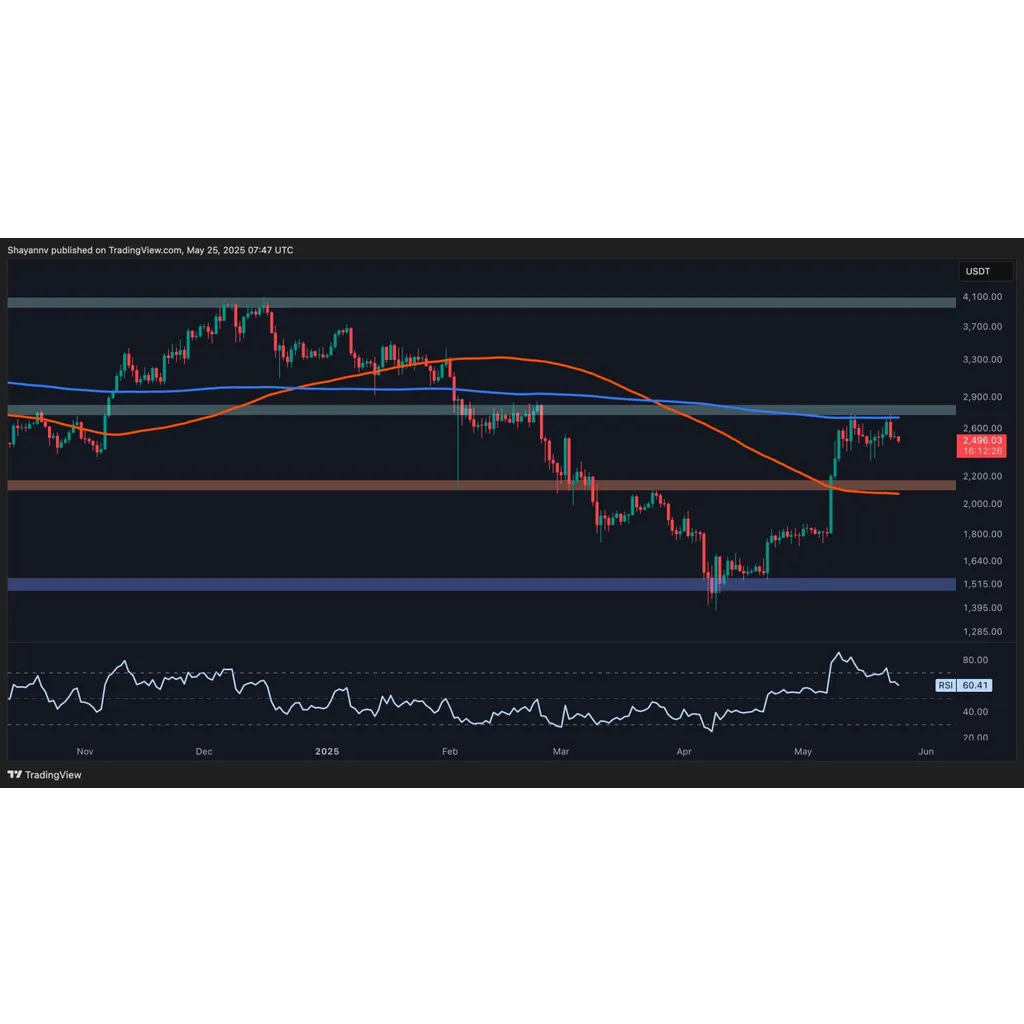 Ethereum Price Analysis: Is ETH Primed for a ‘Healthy’ Correction? Ethereum Price Analysis: Is ETH Primed for a ‘Healthy’ Correction?