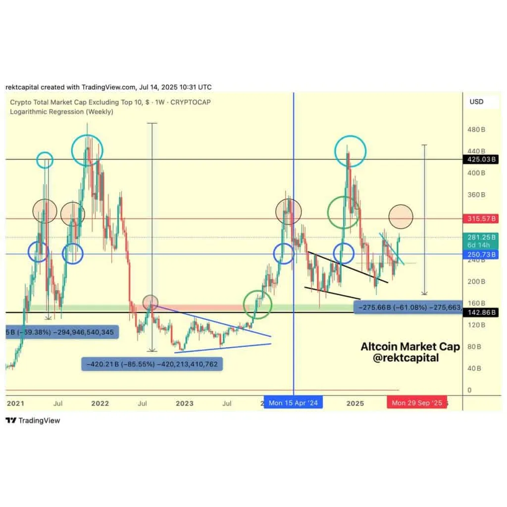 Is Altcoin Season finally here? ETH Leads the Altseason Surge as Bitcoin Steadies – Brave New Coin Is Altcoin Season finally here? ETH Leads the Altseason Surge as Bitcoin Steadies – Brave New Coin