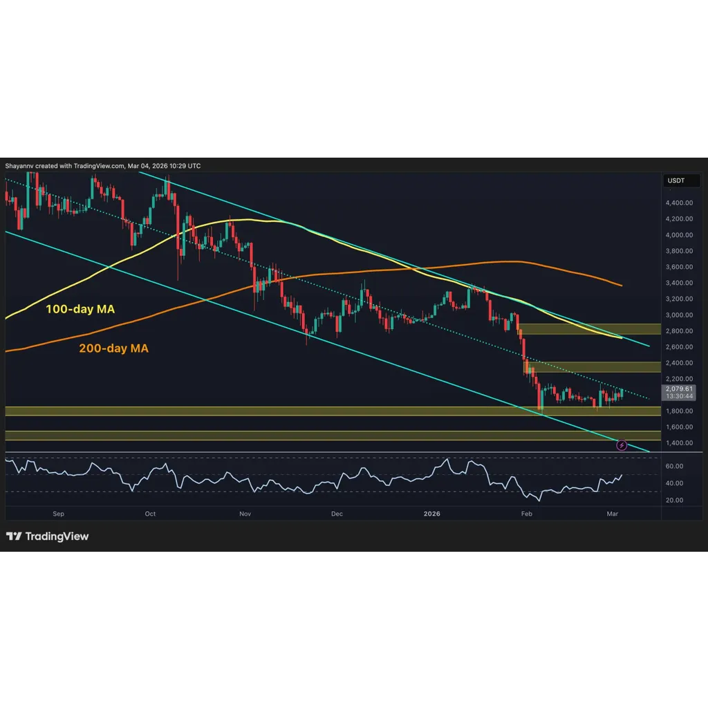 Will ETH Finally Secure the K Breakout? Will ETH Finally Secure the K Breakout?