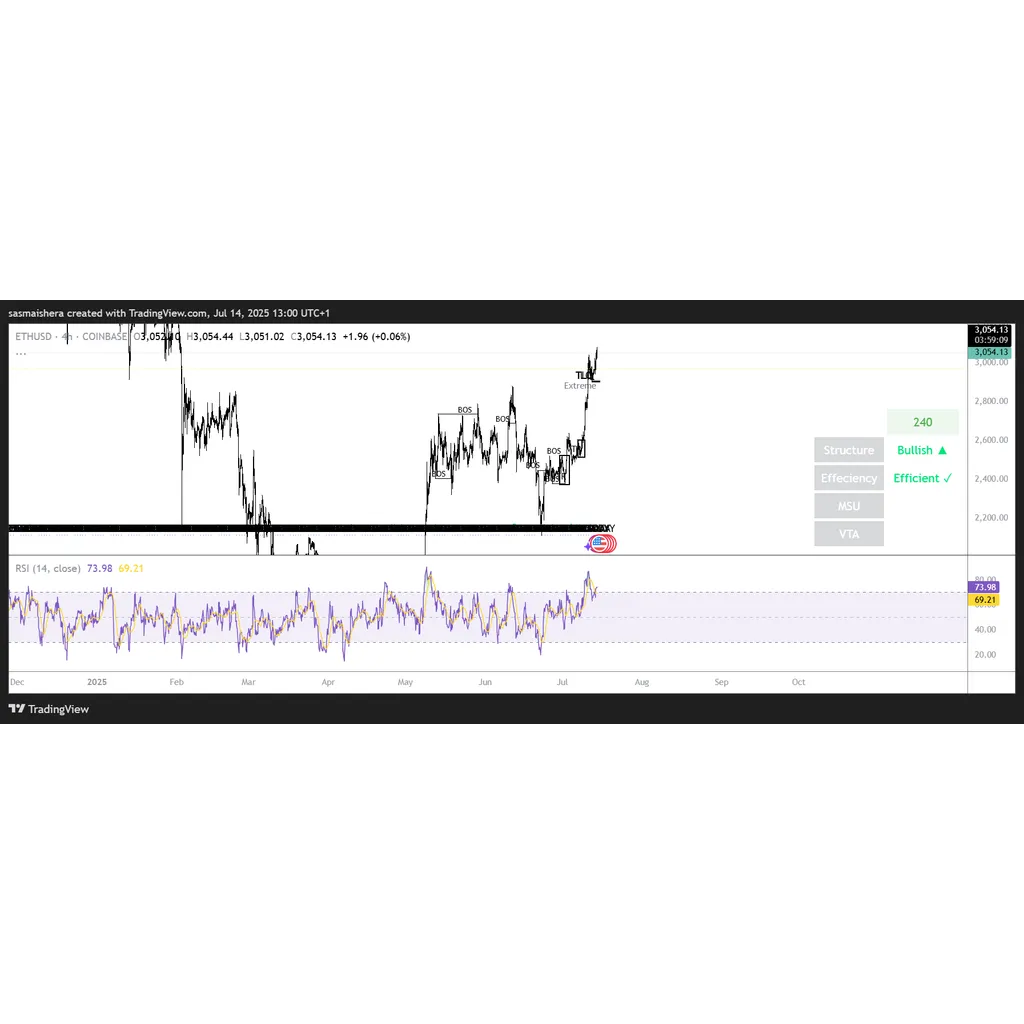 Ether eyes ,400 as bulls push price above k Ether eyes ,400 as bulls push price above k